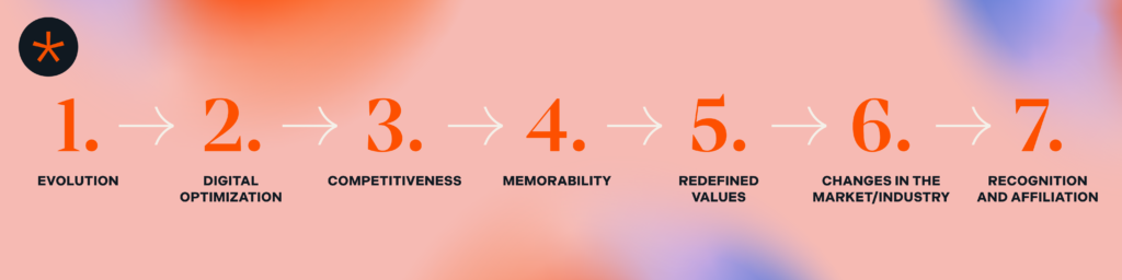 7 Good Reasons to Revamp Your Visual Identity